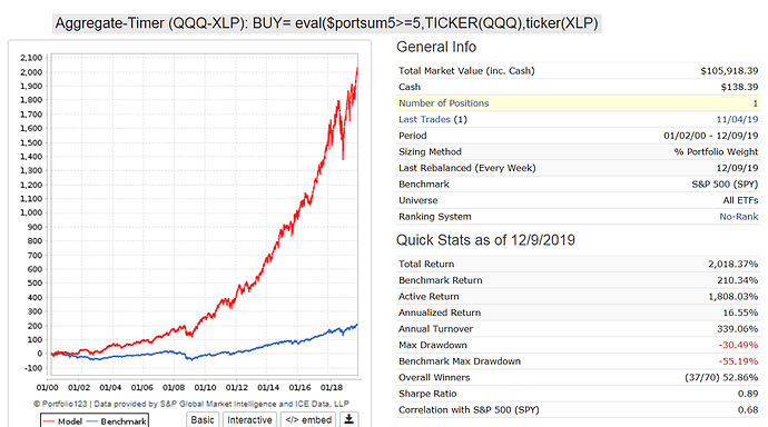 aggregate timer QQQ-XLP.png