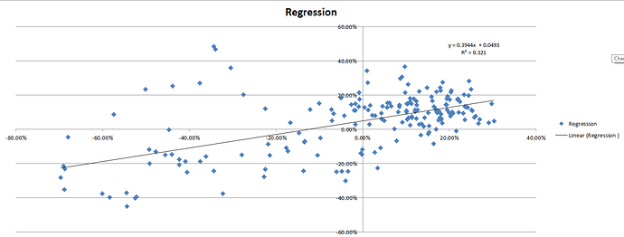 Forecasted - Realized 12M return regression.png