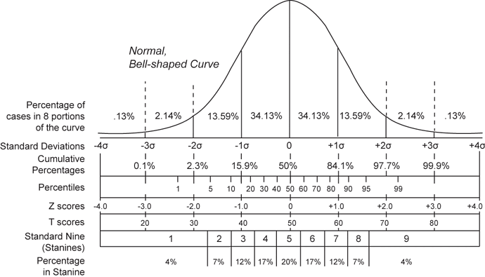 Normal_distribution_and_scales.gif