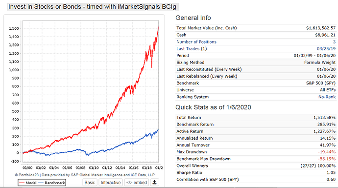 Stocks or Bonds with BCIg.png