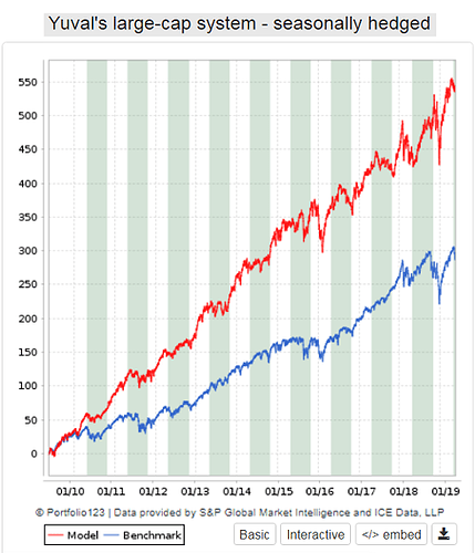 Yuval,s large-cap - seasonally hedged.png