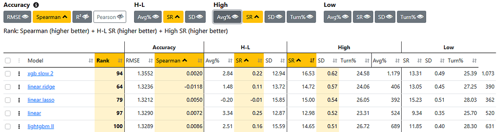 AI Results Page Column Headings Mismatch on “Compare All Rank” - Report ...