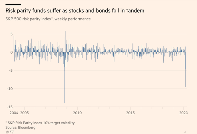 Risk Parity Funds.png