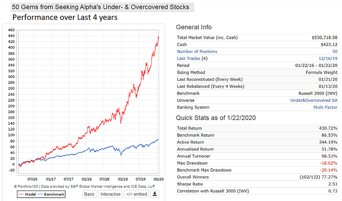 4-yr performance 50 Seeking Alpha stocks.png