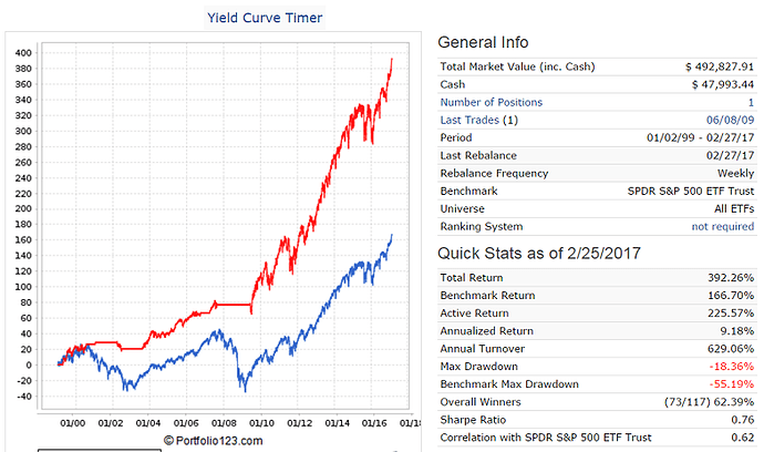 Yield Curve Timer.png