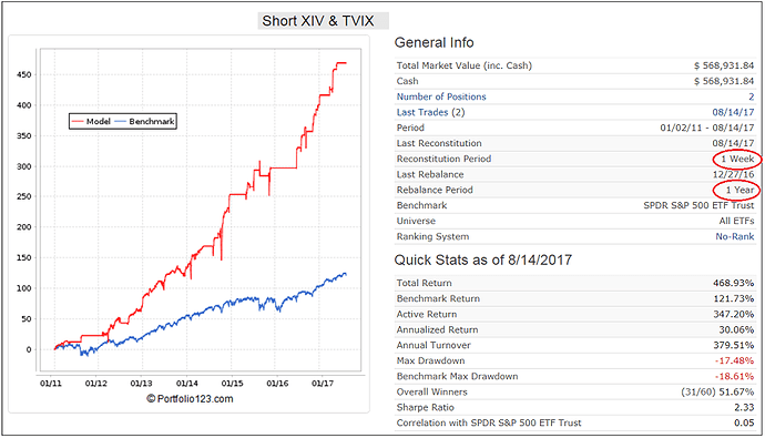 Short TVIX  XIV sim.png