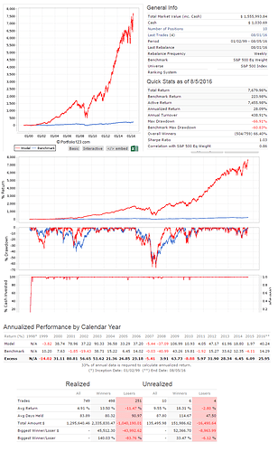 2.SP500 10 Stocks No Market Timing.png