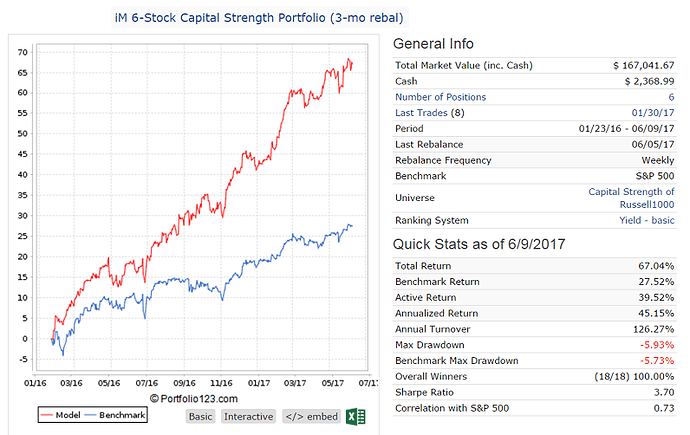 Cap-Strength Portfolio.png