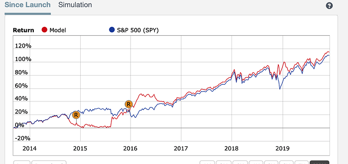 Equtity curve.png