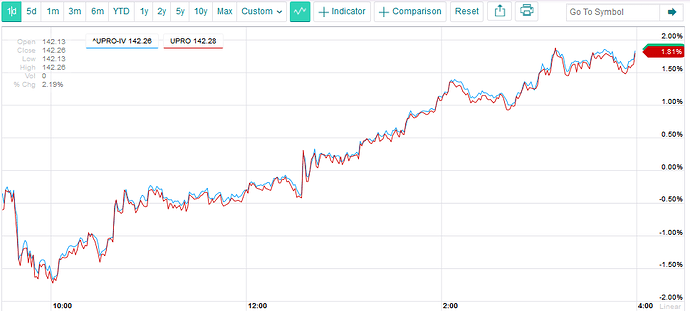 UPRO vs. UPRO NAV.png