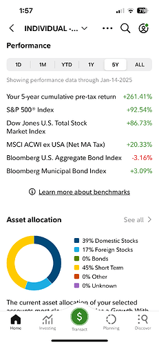 Performance last 5 year