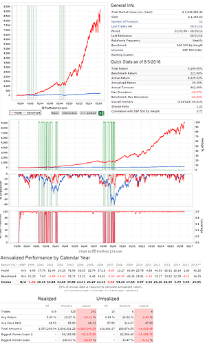1.SP500 10 Stocks Market time applied.png
