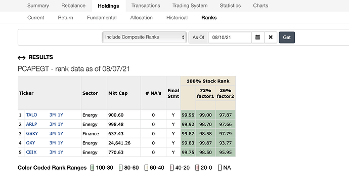 Rank data for 8:10:21.png