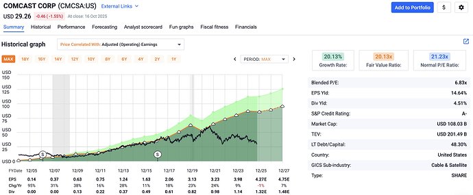 comcast earnings trends