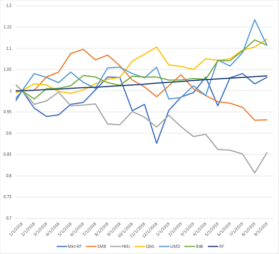 AQR Factors Since 2018.png