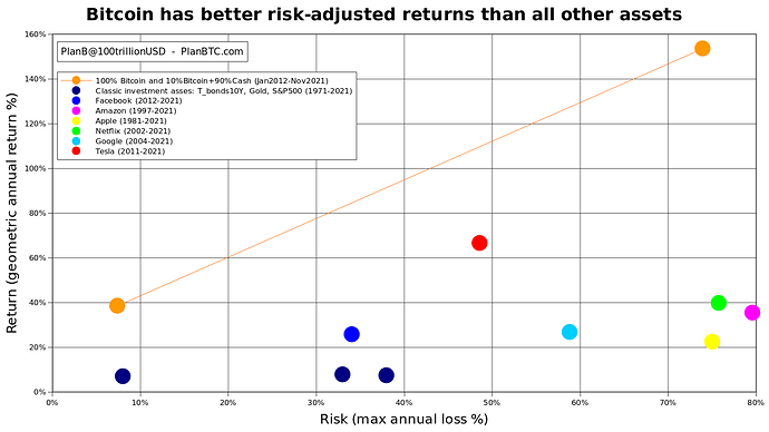 Bitcoin Risk Adjusted Return.png