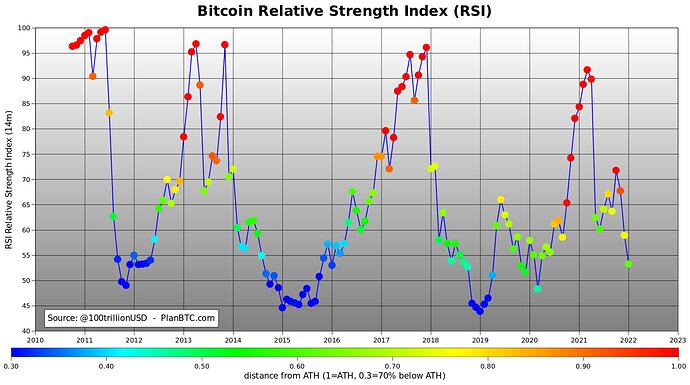 Bitcoin Relative Strength Index (RSI).jpg