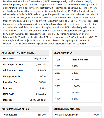 Renaissance Institutional Equities Fund