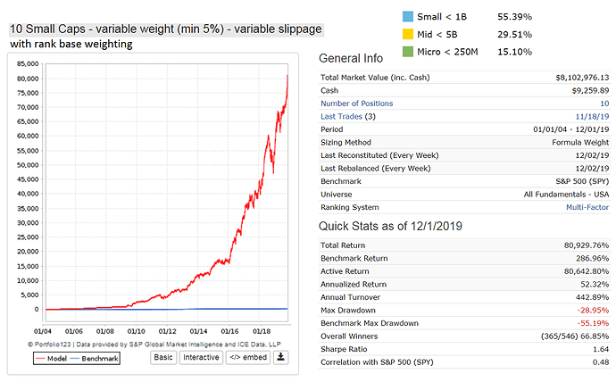 10 Small Caps rank based weight.png