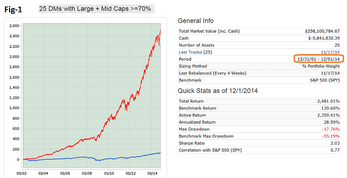 Fig1 25 Large-Mid Cap DMs from 1-1-2002 to 12-1-2014.png