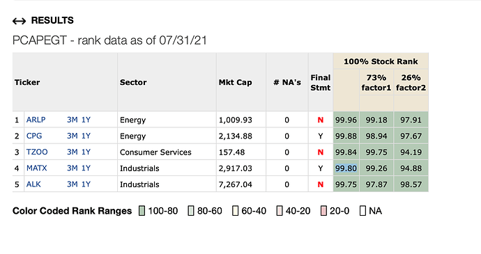 Rank Data on Port Holdings.png