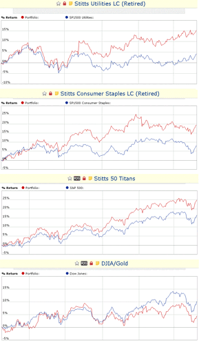 Stitts-Largecap Models.gif