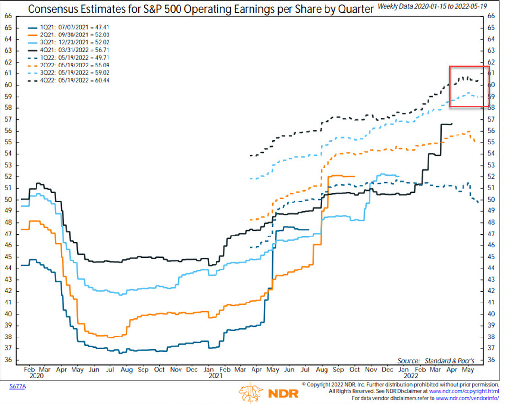 SP500 EPS Estimate Research Portfolio123 Community