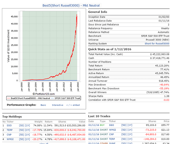 Best5Short-mkt neutral.png