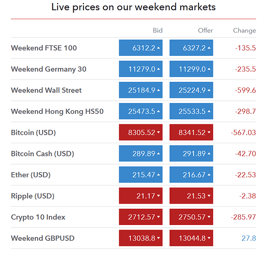 Weekend Markets.png