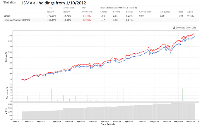 rev USMV from 10-1-2012 to 12-31-2019 all holdings.png