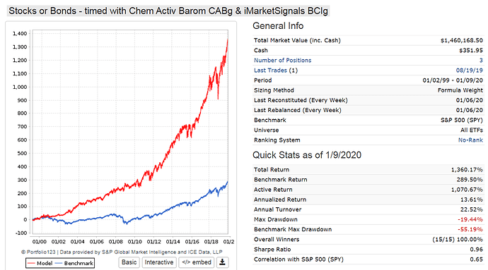 Stocks or Bonds with BCIg CABg.png