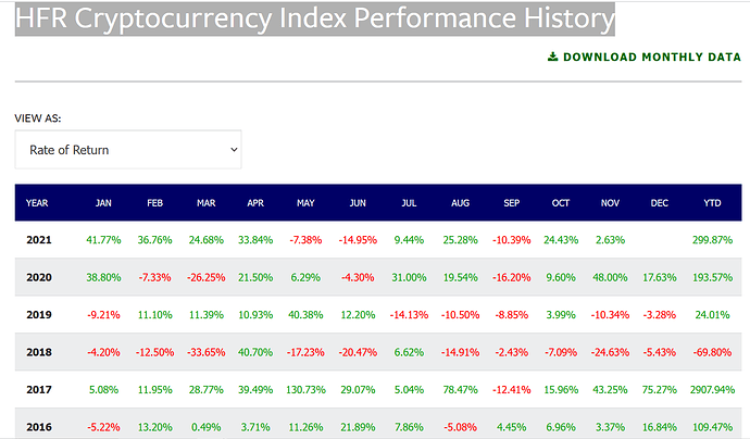 HFR Cryptocurrency Index Performance History.png