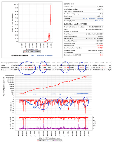 Shorting Microcaps - dwpeters strategy 08.01.2016.png
