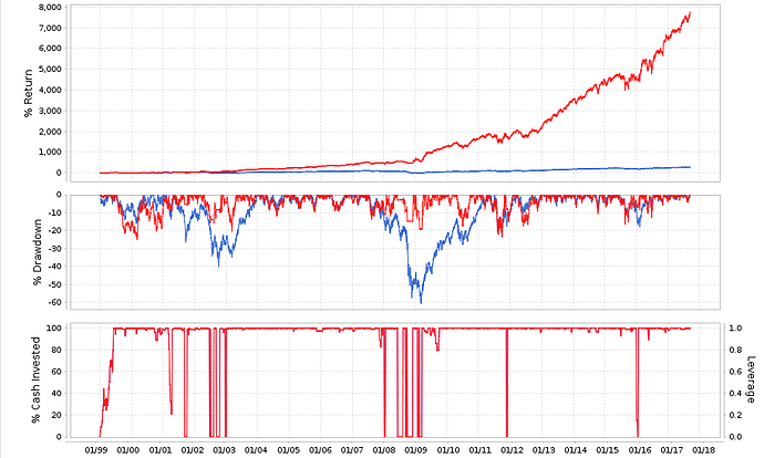 3. 20 Positions on SP500 - Performance Charts.png