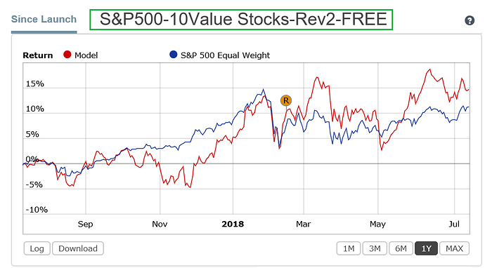 1. REV2 - FREE - LAST 1 YEAR PERFORMANCE.png