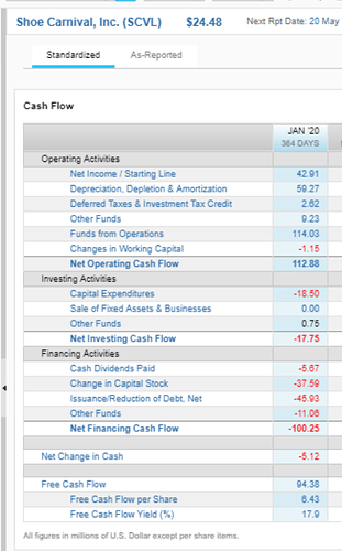 scvl cash flow standardized.png
