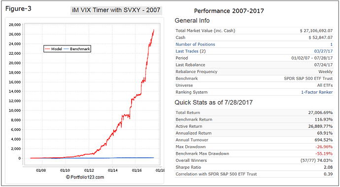 Fig-3 SVXY Timer 2007.png