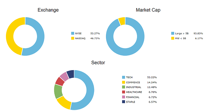 Allocation of Best Hedge Fund managers holdings.png