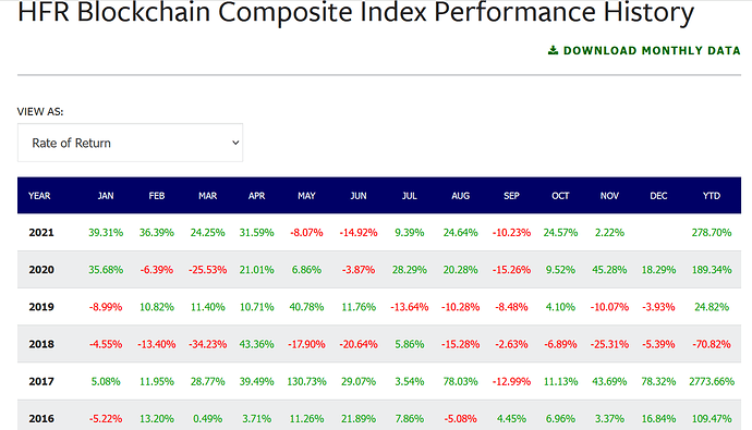 HFR Blockchain Composite Index Performance History.png