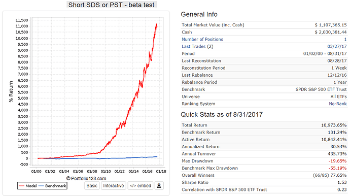 short SDS or PST perform.png