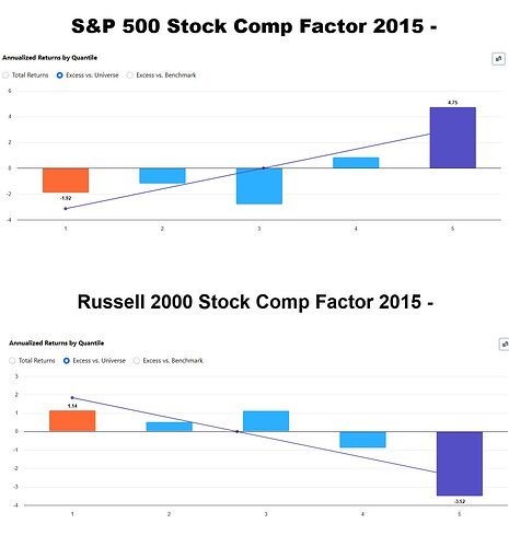 stock comp