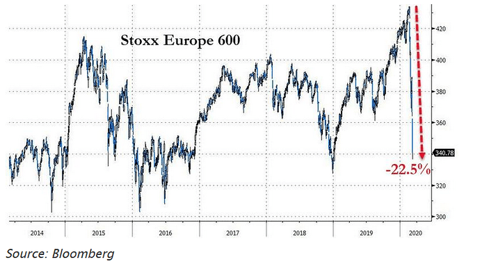 Stoxx Europe 600.png