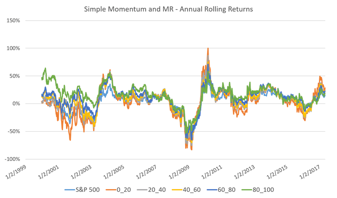 Momentum MR Rolling Returns.png