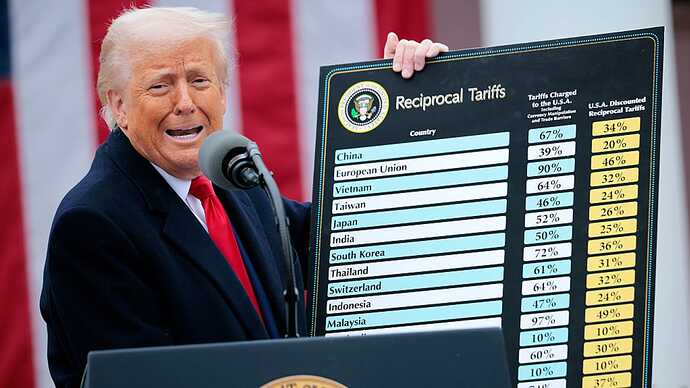 WASHINGTON, DC - APRIL 02: U.S. President Donald Trump holds up a chart while speaking during a “Make America Wealthy Again” trade announcement event in the Rose Garden at the White House on April 2, 2025 in Washington, DC. Touting the event as “Liberation Day”, Trump is expected to announce additional tariffs targeting goods imported to the U.S. (Photo by Chip Somodevilla/Getty Images)