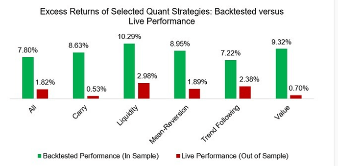 Excess Returns of Selected Quant Strategies.png