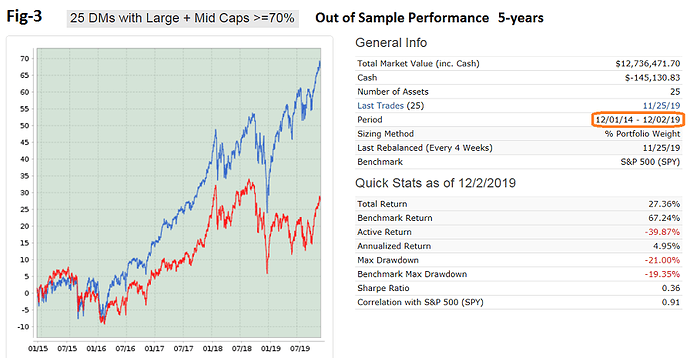 Fig3 25 Large-Mid Cap DMs OOS from 12-1-2014 to 12-2-2019.png