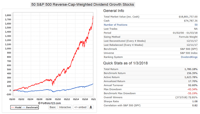 50 SP rev-cap Dividend Growth Stocks.png