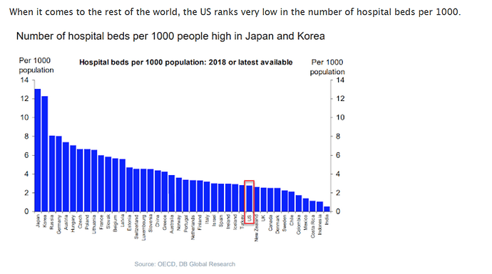 No of hospital beds.png