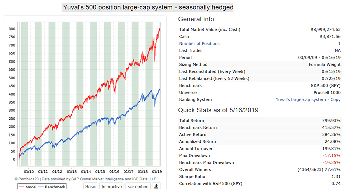 Yuvals 500 large-cap - seasonally hedged.png