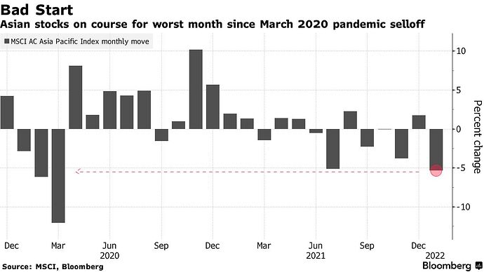 Asian stocks on course for worst month.jpg